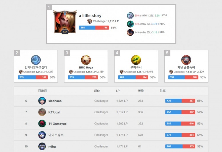 得分上双 得分上双