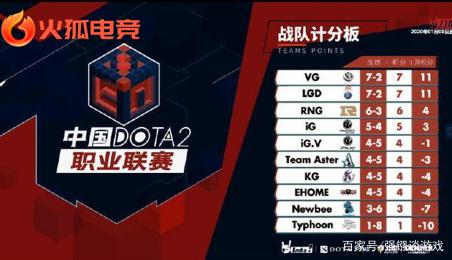 调整策略 调整策略